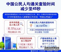 中国公民人均通关查验时