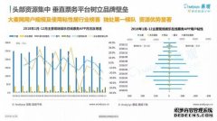 娱乐年度报告：大麦网“