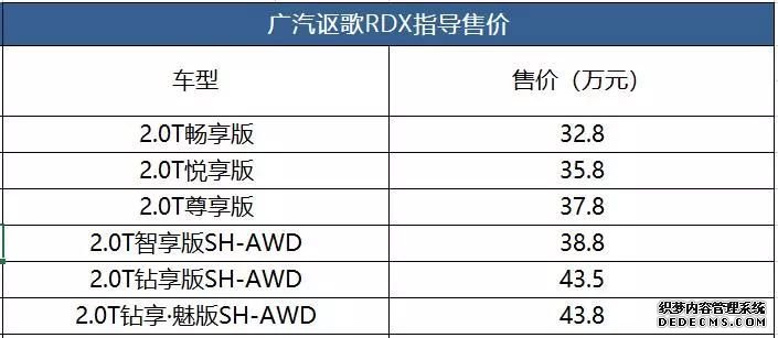 新生代豪华中型SUV！讴歌RDX购车指南