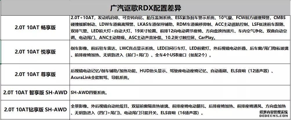 新生代豪华中型SUV！讴歌RDX购车指南