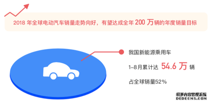 清华大学发布新能源权威“购车指南”