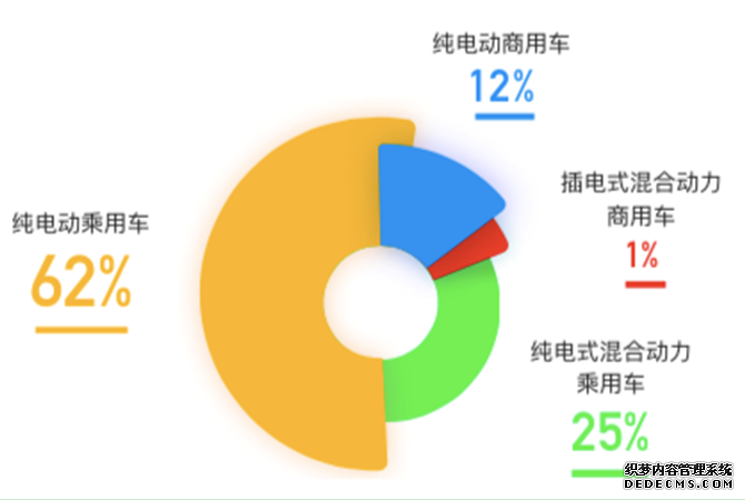 清华大学发布新能源权威“购车指南”