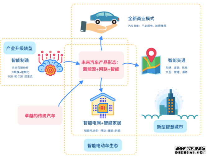 清华大学发布新能源权威“购车指南”