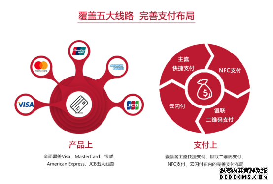 改革开放40年，招行信用卡助力境外游从青涩到品