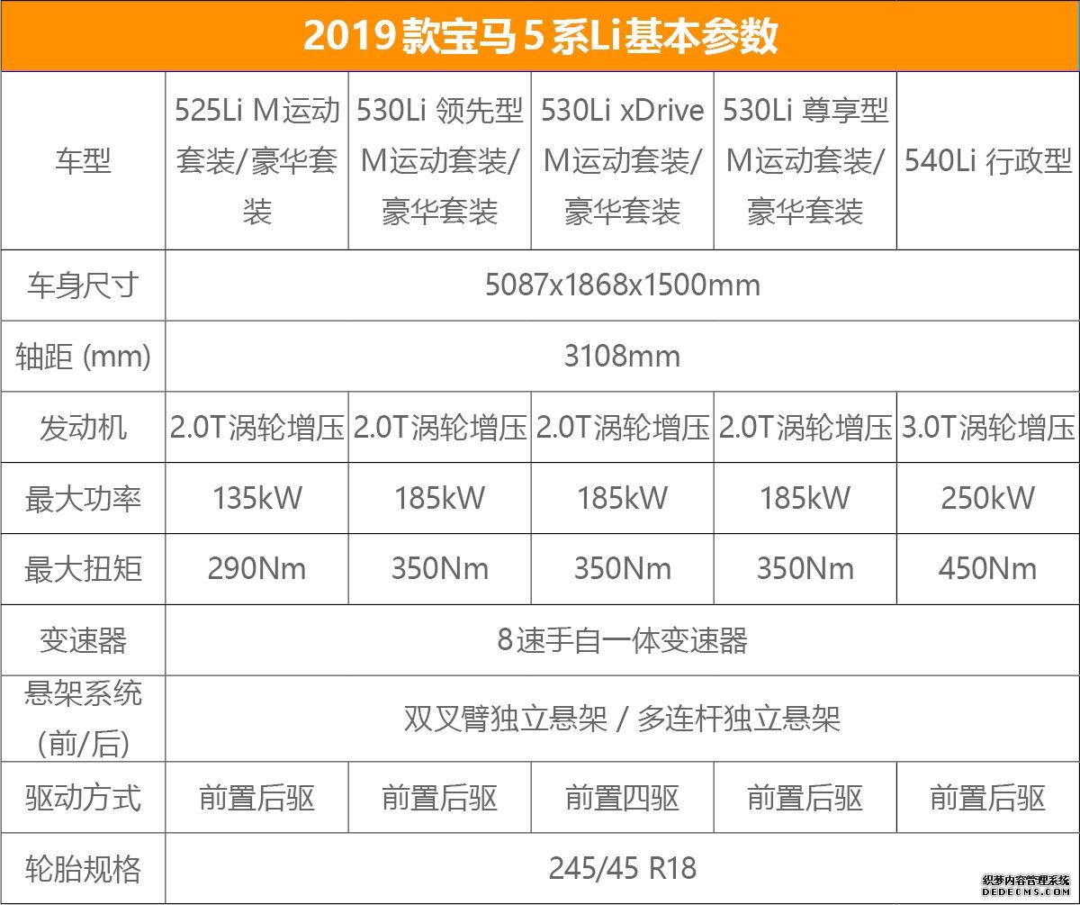 首推530Li领先版 2019款宝马5系Li购车手册
