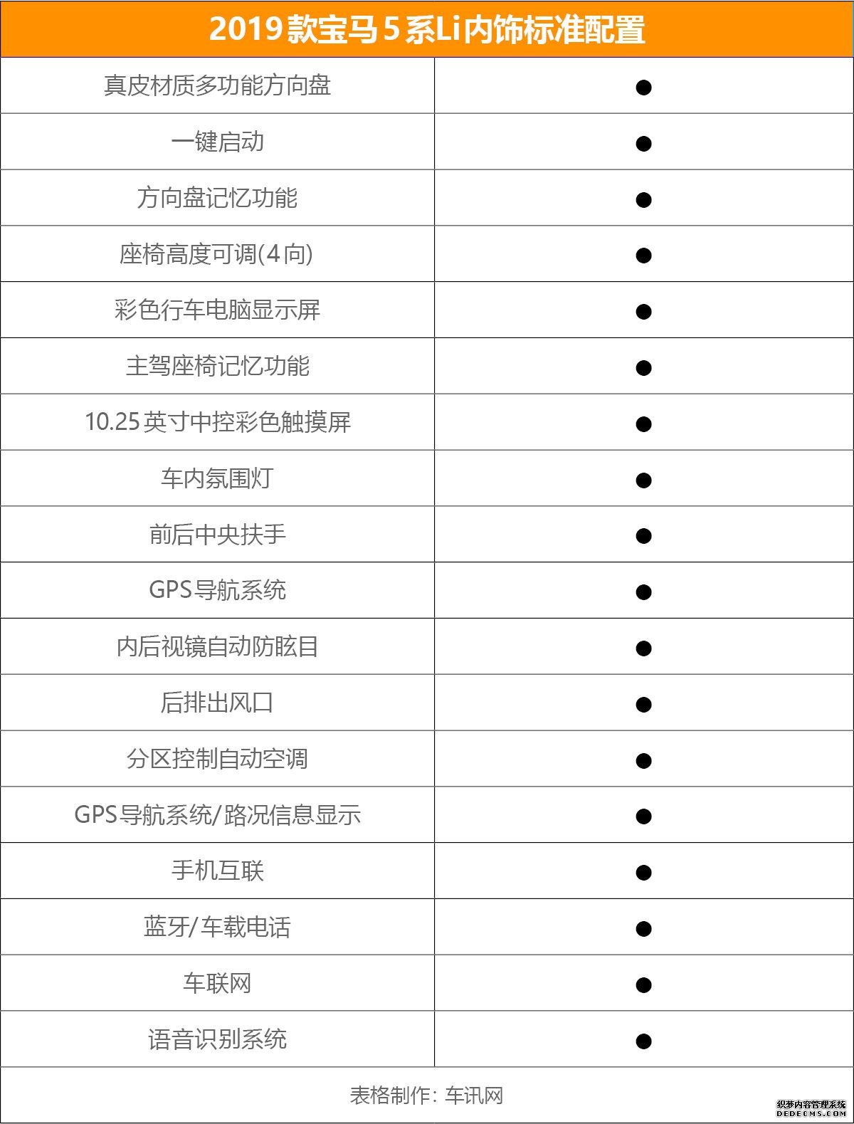 首推530Li领先版 2019款宝马5系Li购车手册