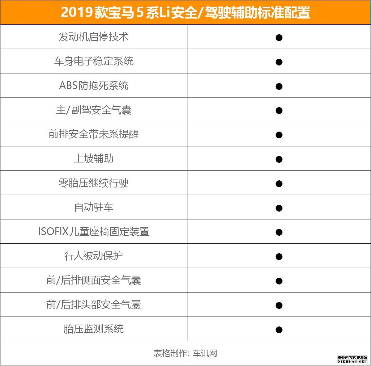 首推530Li领先版 2019款宝马5系Li购车手册