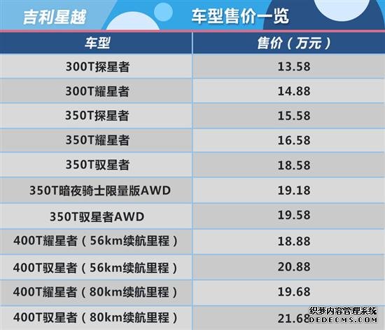 五星推荐耀星者车型 吉利星越购车手册