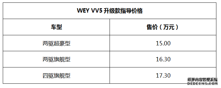 VV5升级款推荐两驱旗舰型