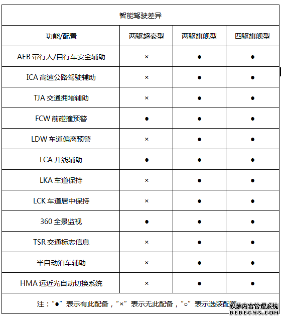 VV5升级款推荐两驱旗舰型