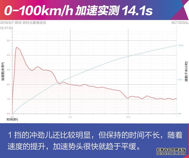 【图文】预算十万还想买台合资SUV？这台车是最