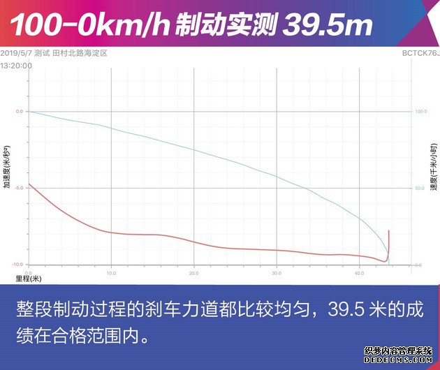 【图文】预算十万还想买台合资SUV？这台车是最