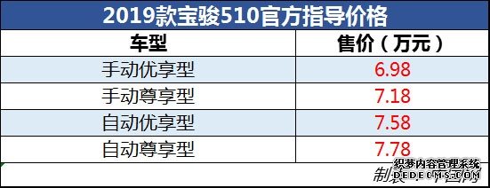 外观再进化性价比依旧 2019款宝骏510购车手册