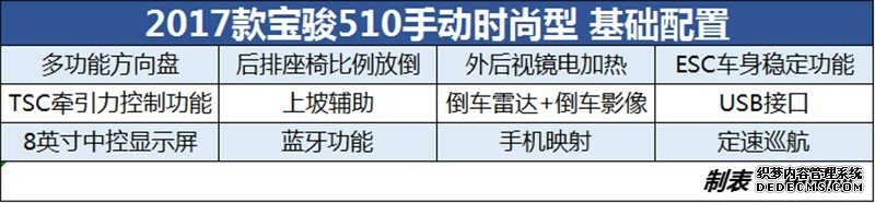 外观再进化性价比依旧 2019款宝骏510购车手册