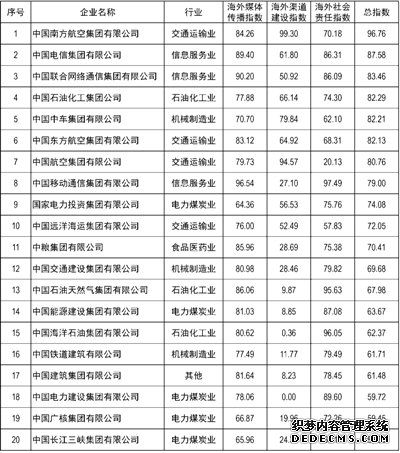 央企走出去，越来越亮眼