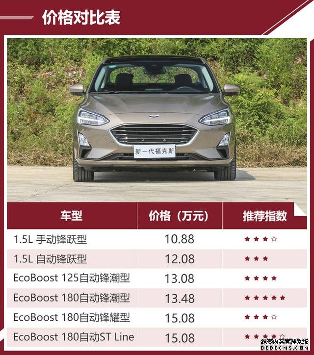 推荐EcoBoost 180锋潮型 新一代福克斯购车手册