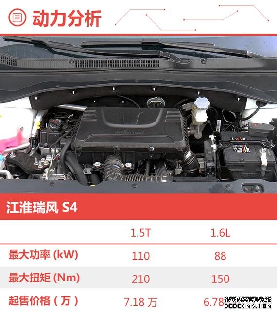 推荐1.5T 6MT超越型 江淮瑞风S4购车手册