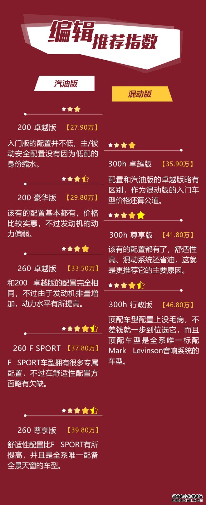 推荐300h 尊享版 全新雷克萨斯ES全系购车手册