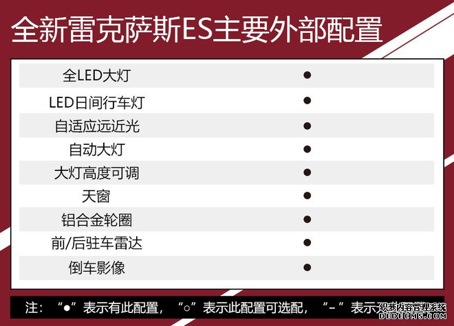 推荐300h 尊享版 全新雷克萨斯ES全系购车手册