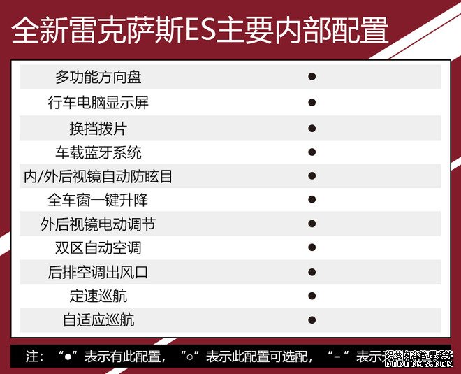 推荐300h 尊享版 全新雷克萨斯ES全系购车手册