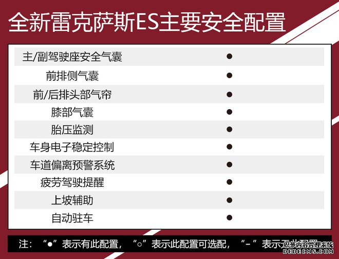 推荐300h 尊享版 全新雷克萨斯ES全系购车手册