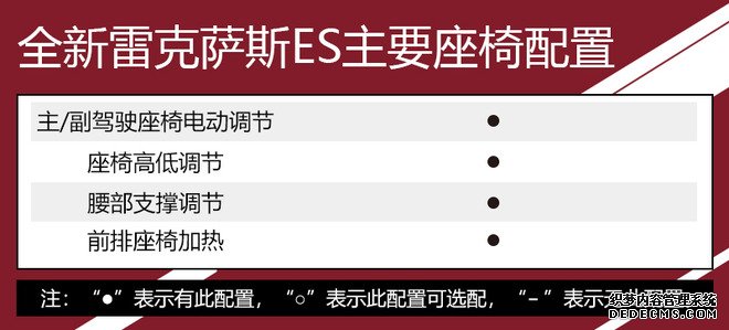 推荐300h 尊享版 全新雷克萨斯ES全系购车手册