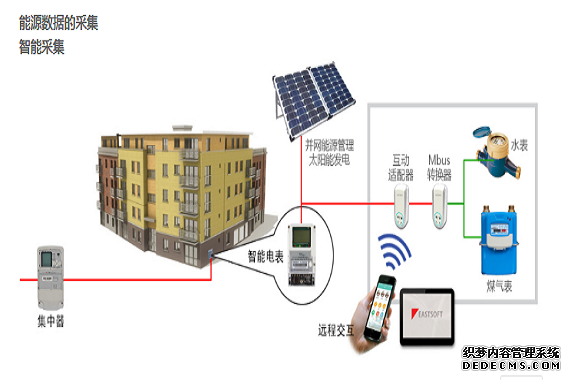 山西大同智能路灯控制系统智能将如何改变城市发展