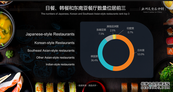 美团点评发布《数读亚洲美食》报告 亚洲各国中