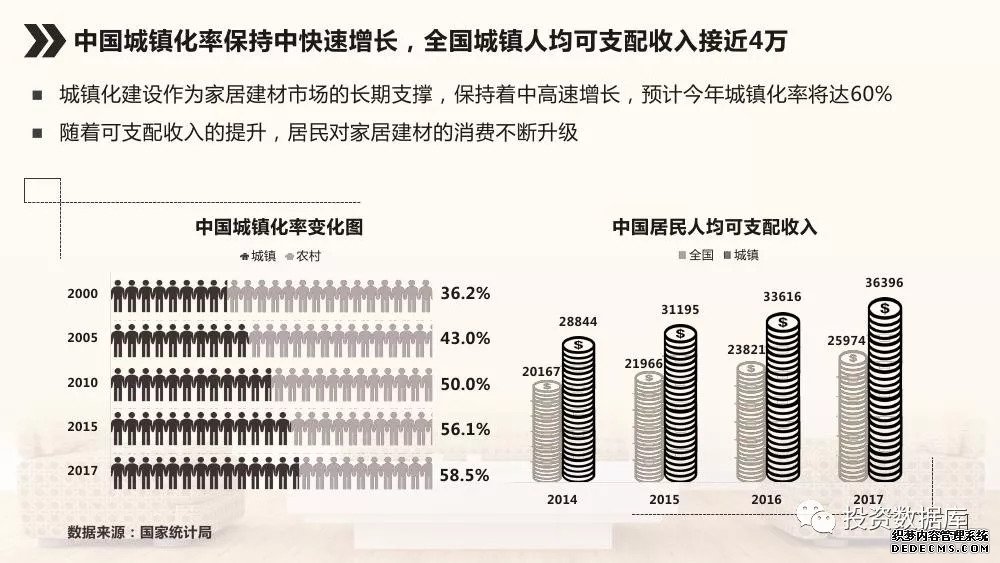 来源：360营销学院