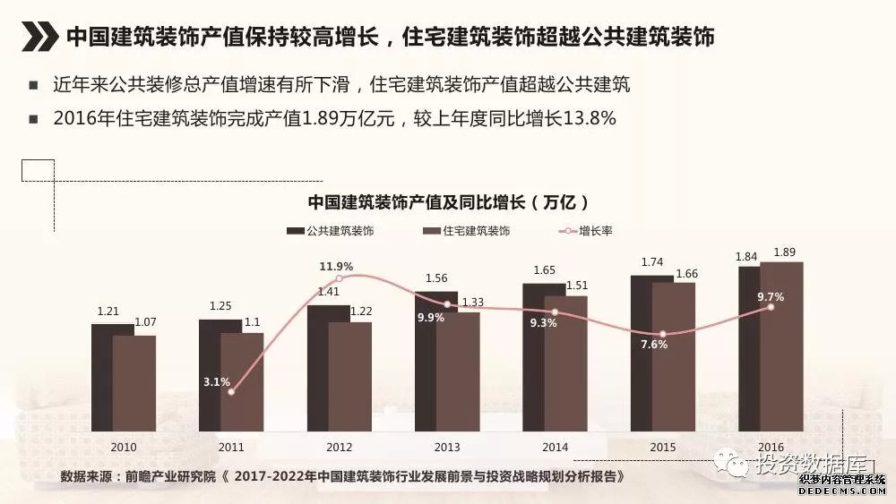 来源：360营销学院