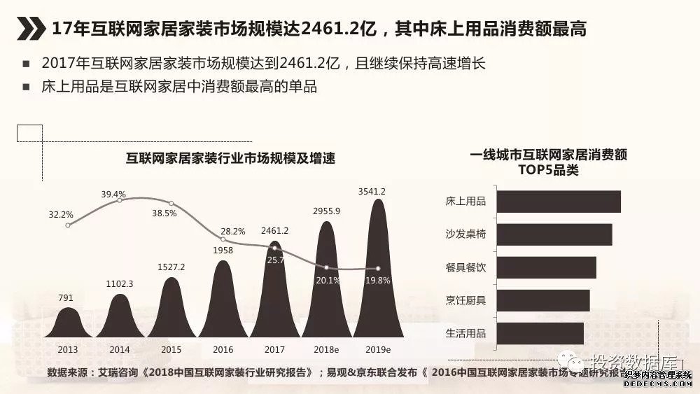 来源：360营销学院