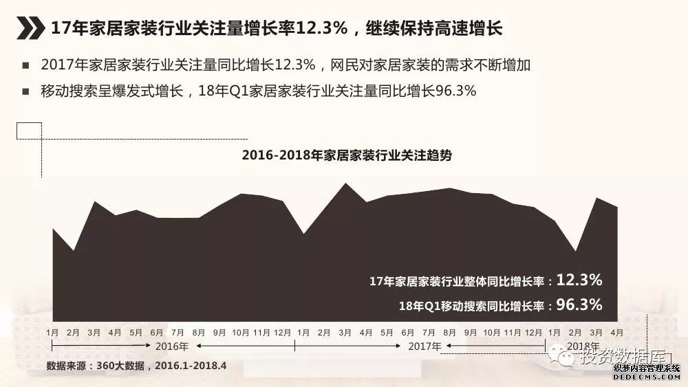 来源：360营销学院