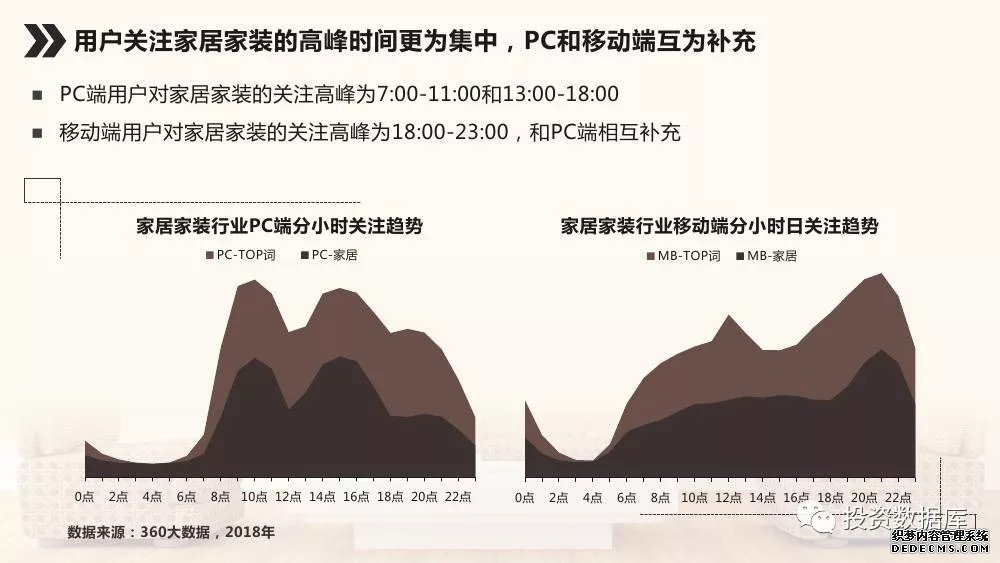 来源：360营销学院