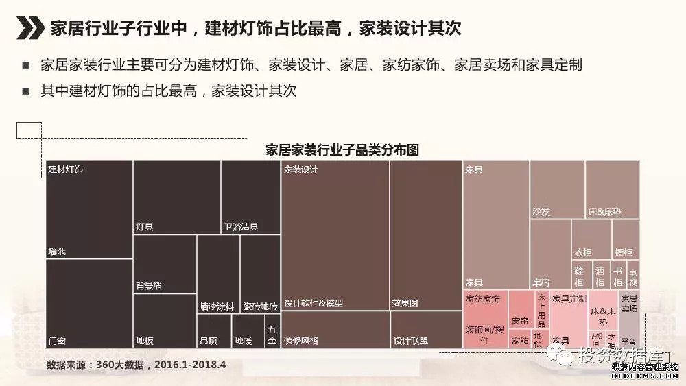 来源：360营销学院