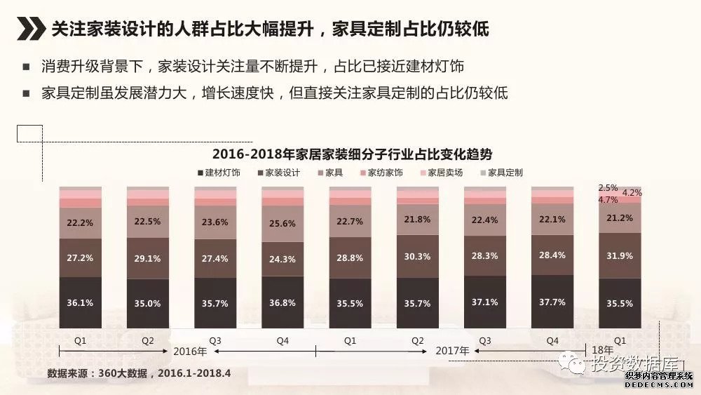 来源：360营销学院