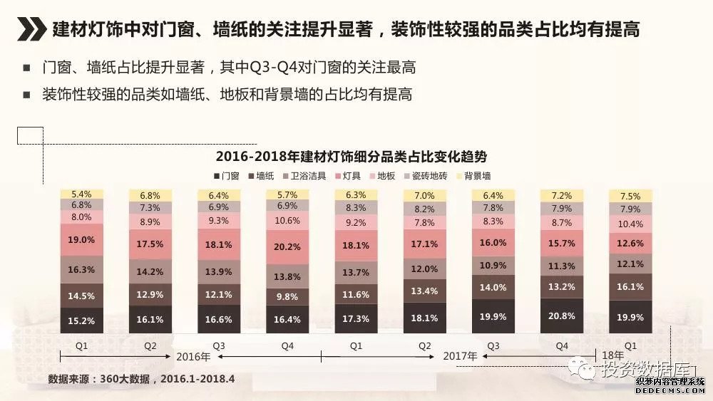 来源：360营销学院