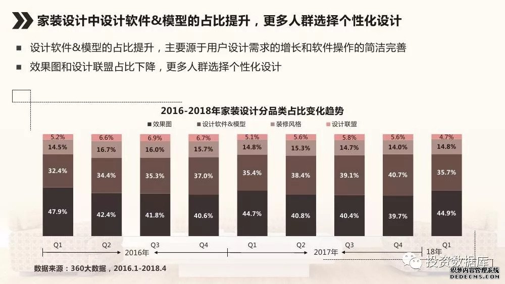 来源：360营销学院