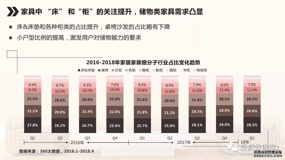 来源：360营销学院