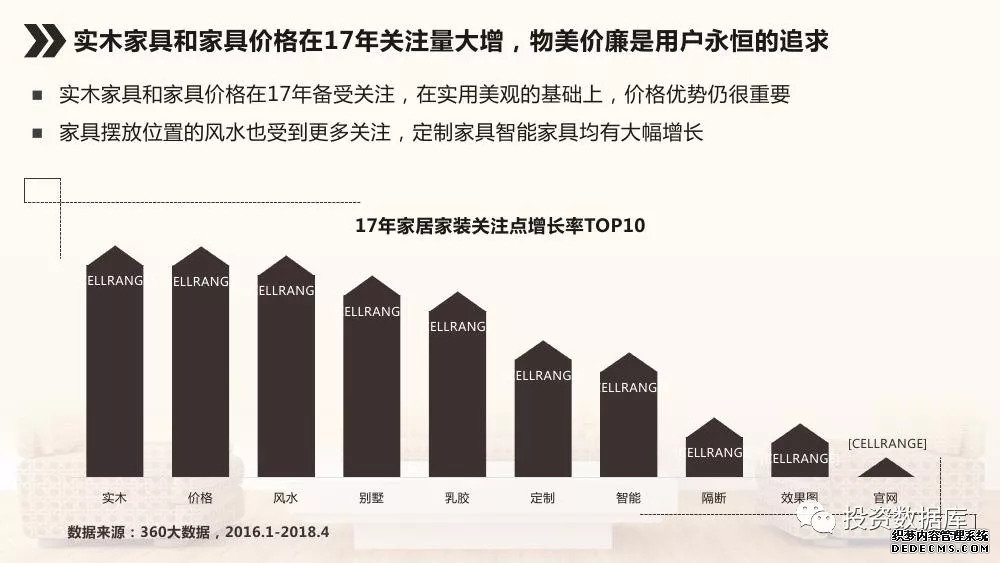 来源：360营销学院