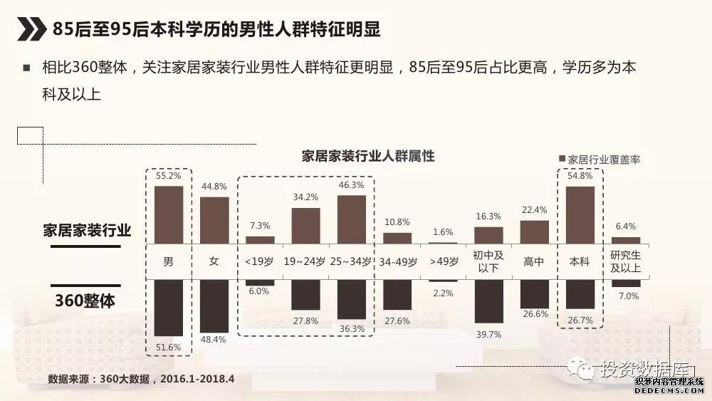 来源：360营销学院