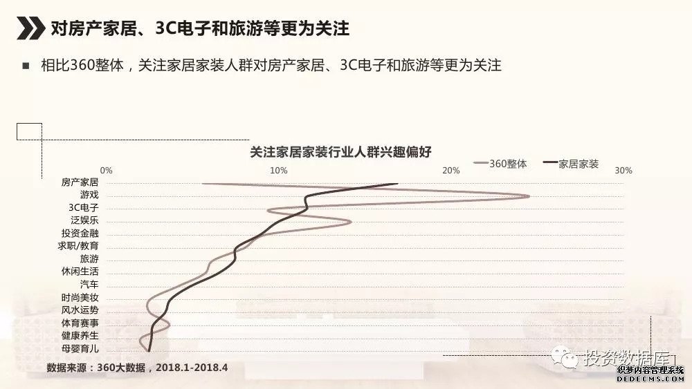 来源：360营销学院