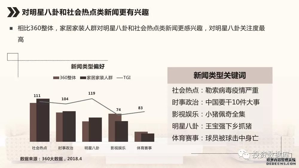 来源：360营销学院