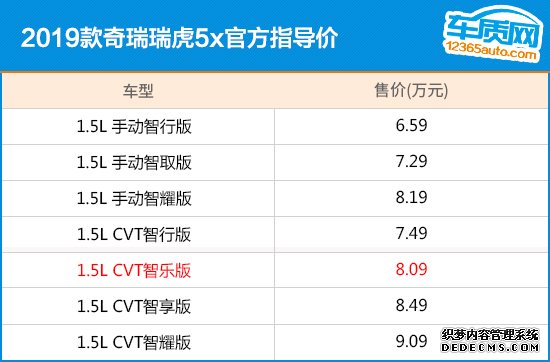 随着国内汽车行业技术的提升，国内消费者对于家用车的需求与日俱增。设计、空间、配置缺一不可。而如今自主品牌紧凑型SUV不到10万元的价格，上述所有需求均可以得到满足，心动不心动？这就是本期《购车指南》的主角——奇瑞瑞虎5x，如果你也对这台性价比超高的SUV感兴趣，那不妨跟随我一同探究一下哪款车型最为值得推荐。