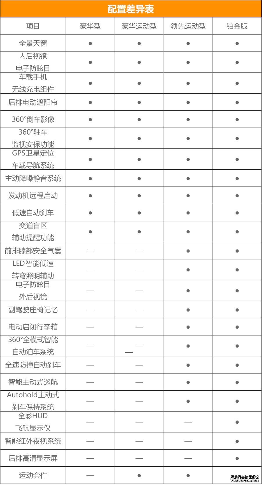 掌视科技：中高配选哪款 新款凯迪拉克CT6购车手册