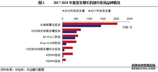 专题研究 | 疫苗行业：2018年主要疫苗上市企业利润增长出现分化，预计2019年疫苗市场快速增长