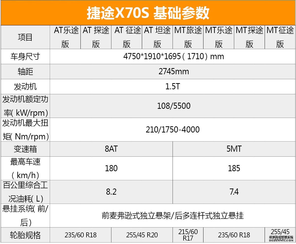 首推1.5T AT探途版车型 捷途X70S购车手册