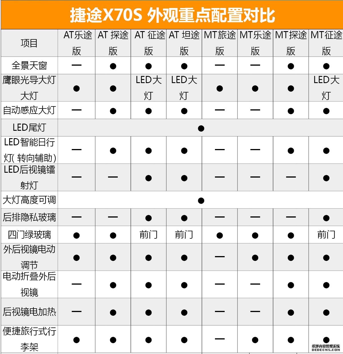 首推1.5T AT探途版车型 捷途X70S购车手册