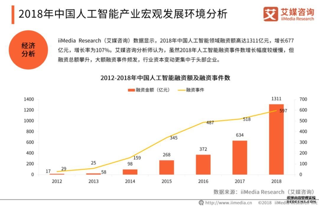 人工智能炙手可热，我们的智能生活还会远吗？