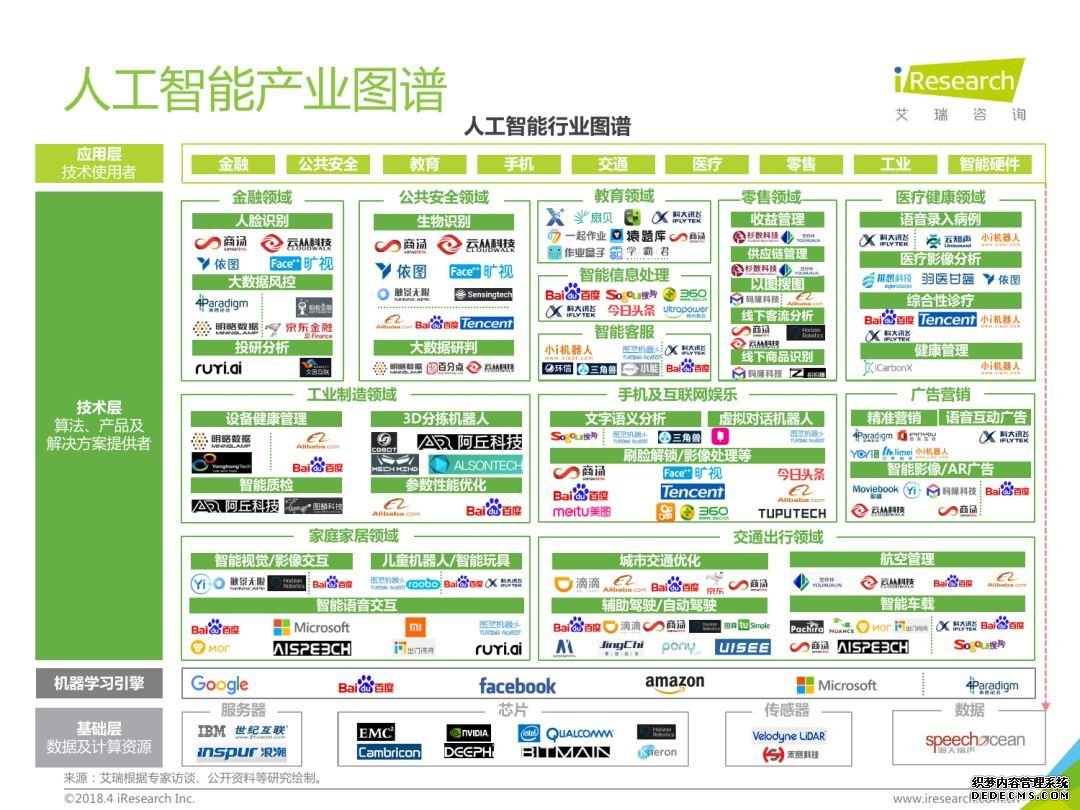 人工智能炙手可热，我们的智能生活还会远吗？