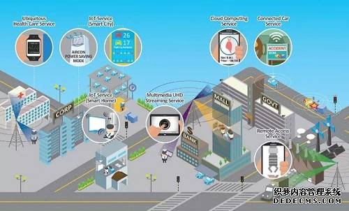 5G将使用统一的标准，让消费者在国际旅行时获得更加轻松的体验。正如法国电信运营商Orange的研发总监表示，“客户必须能够在任何地方上网”。